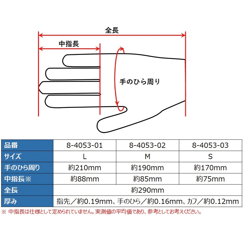 クアラテック手袋(パウダーフリー) アズワン 粉無 100枚入