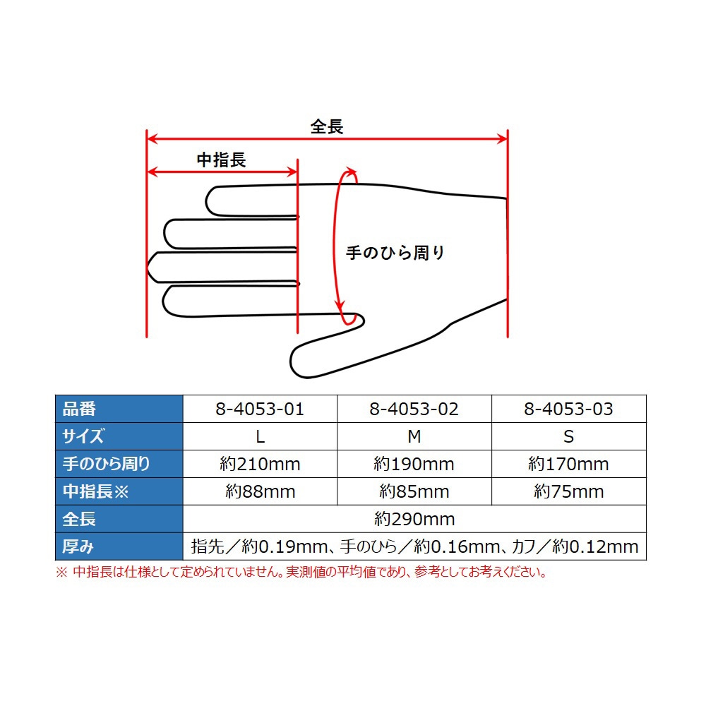 クアラテック手袋(パウダーフリー) アズワン 粉無 1000枚入 ロング