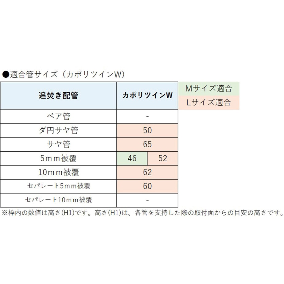 SDL5-M SDL5型 可変サドル 1パック(20個) オンダ製作所 【通販モノタロウ】