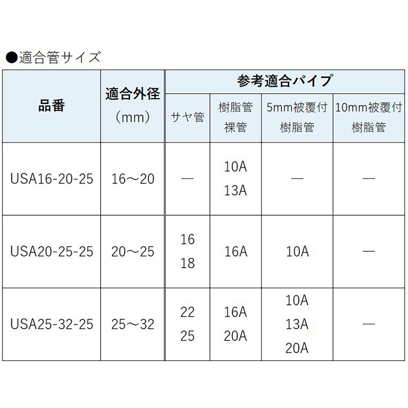 USA20-25-25 インサートクリップ ワンプッシュタイプ 1パック(50個 