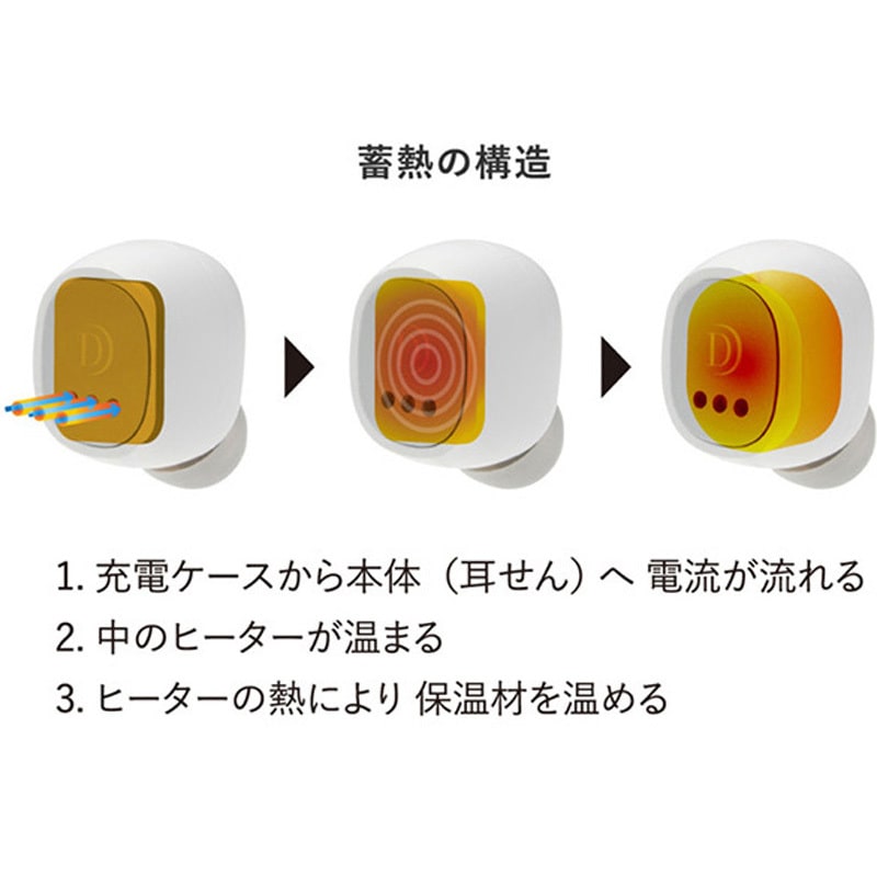 SEL-01 WH 耳せんウォーマー イヤラボ 1個 Dr.AIR(ドクター