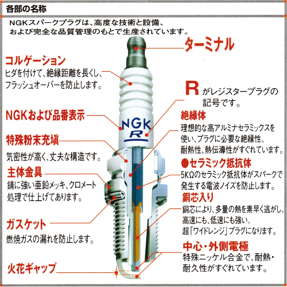 Zfr5f 11 スパークプラグ Z 1個 Ngk 通販サイトmonotaro