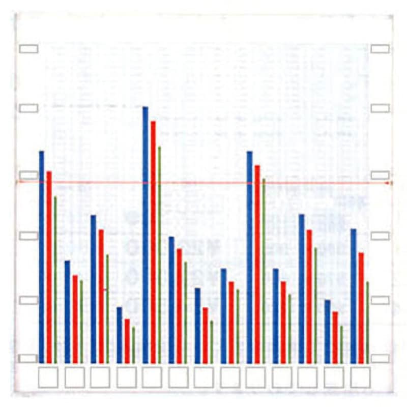 グラフ表示機 日本統計機 ホワイトボード(壁掛け) 【通販モノタロウ】