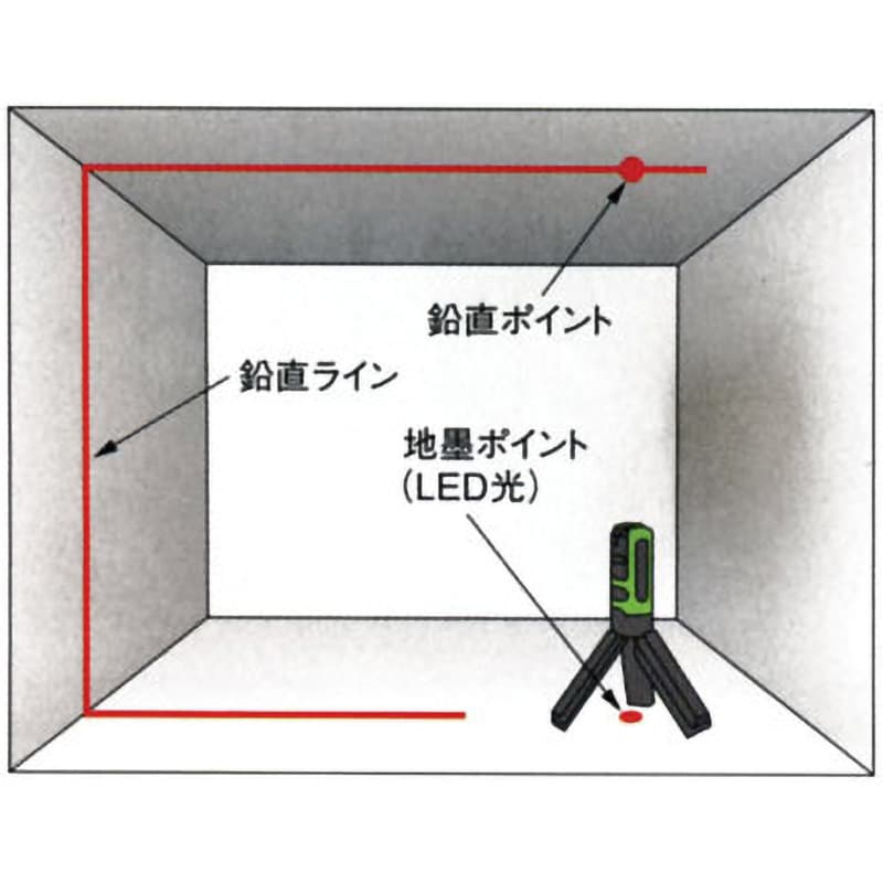 レーザーマーカー『墨出し名人』 ジンバル機構(水平保持装置)