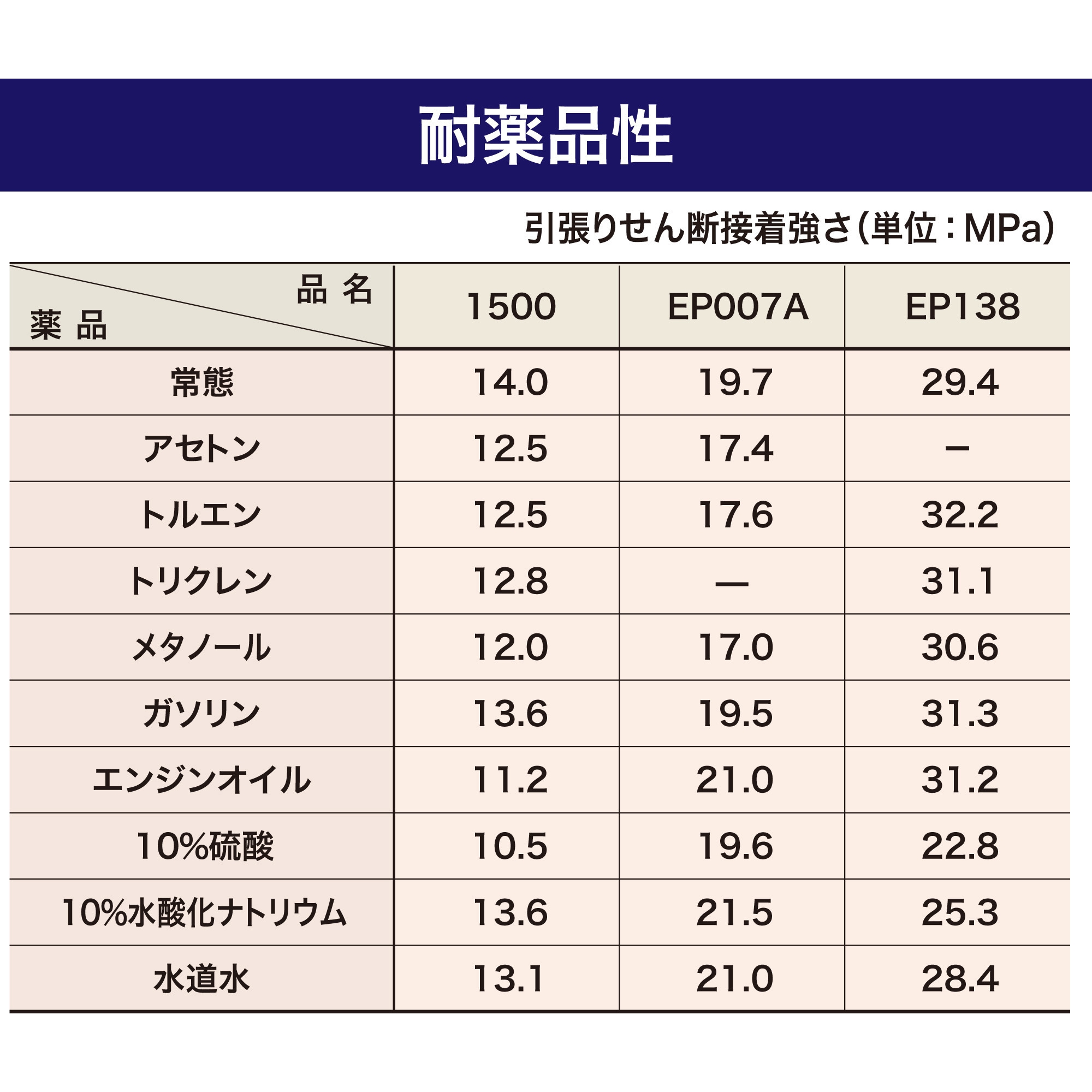AP-029 エポキシ樹脂系接着剤 1500(硬化剤) セメダイン 可使時間