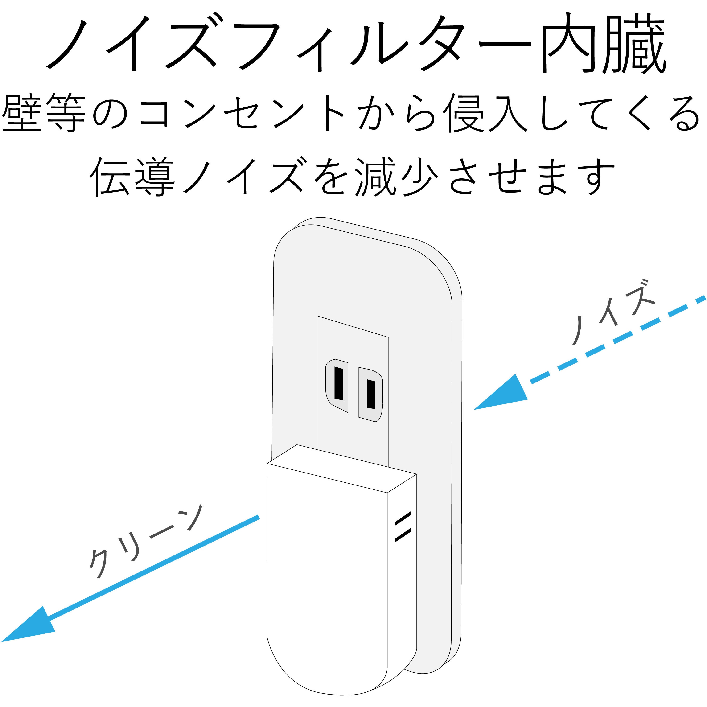 KT-180 コンセントタップ 2個口 2P スイングプラグ 雷ガード機能 ノイズフィルター付 トリプルタップ 1個 エレコム 【通販モノタロウ】