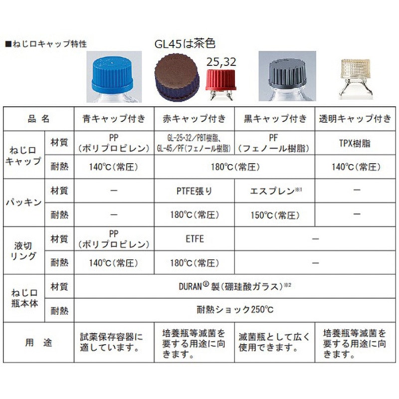017200-500A ねじ口瓶丸型 DURAN 500mL ねじ口規格(GL)45 目盛あり 1本