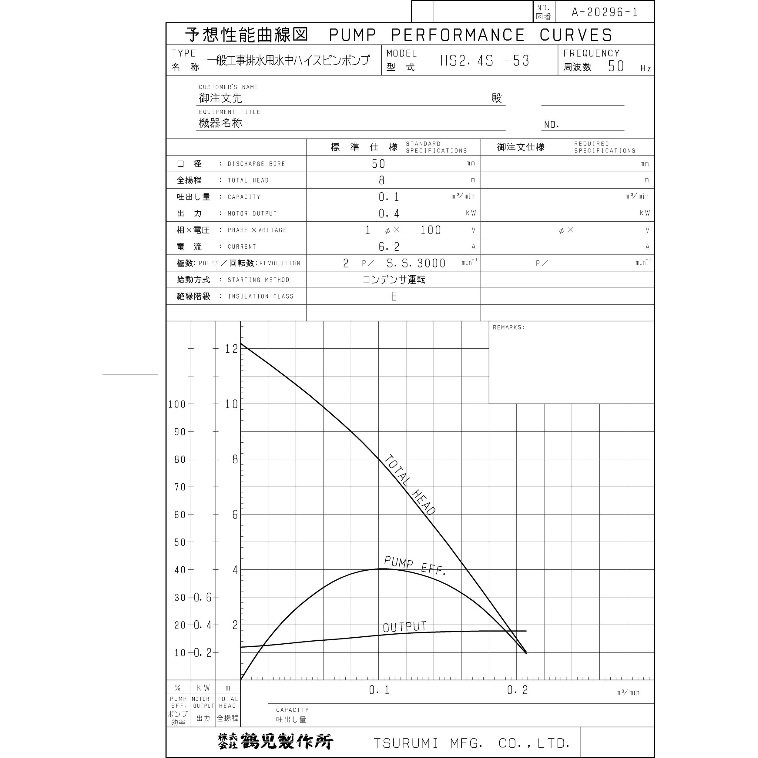 HS2.4S-53/ストレーナーSPC仕様 一般工事排水用水中ポンプ HS型 鶴見製作所 単相100V 非自動形 吐出口径50mm -  【通販モノタロウ】