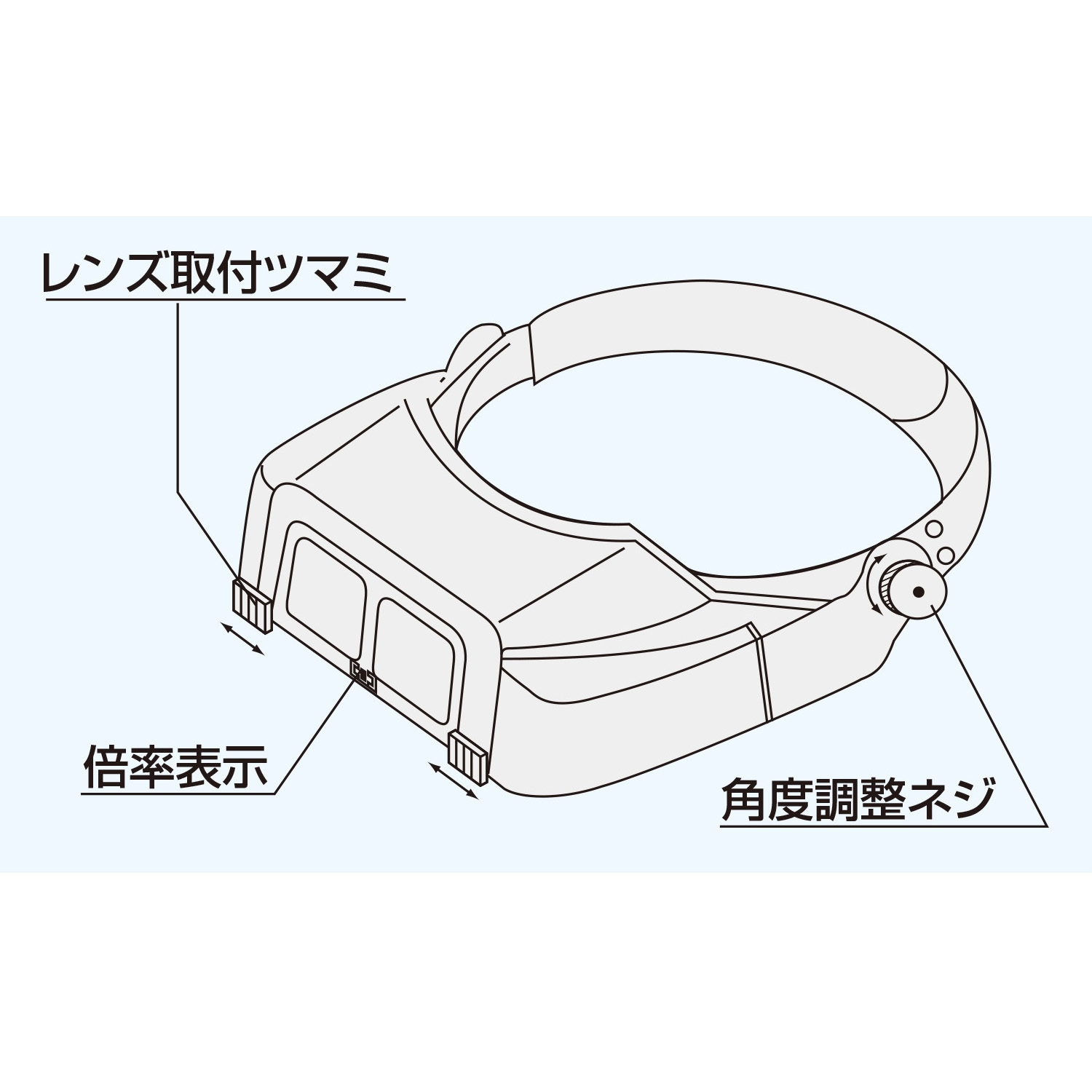 SL-83 ヘッドルーペ 1個 エンジニア 【通販モノタロウ】