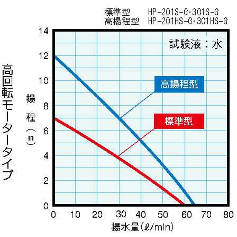 サンポット　熱導弁　HP-201(４個) サンポット 熱導弁 HP-201(4個) 楽天市場】長府(旧サンポット