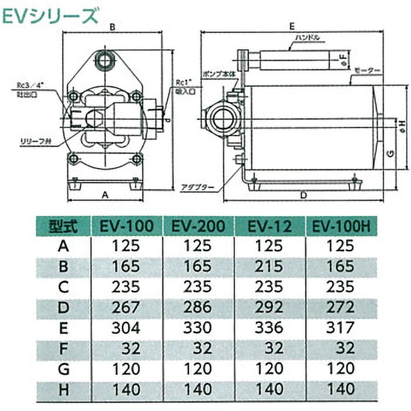 EVHタイプ　工房製 EV電気自動車、PHEV関連製品 – 事例紹介 – 大和精工