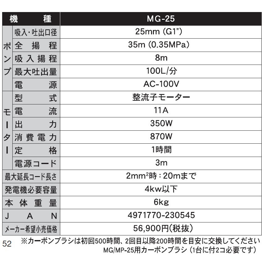 MG-25 モーターポンプ MP/MG/JMシリーズ 工進 単相100V 口径(Φ MG-25 モーターポンプ MP/MG/JMシリーズ 工進 単相100V 口径(Φ