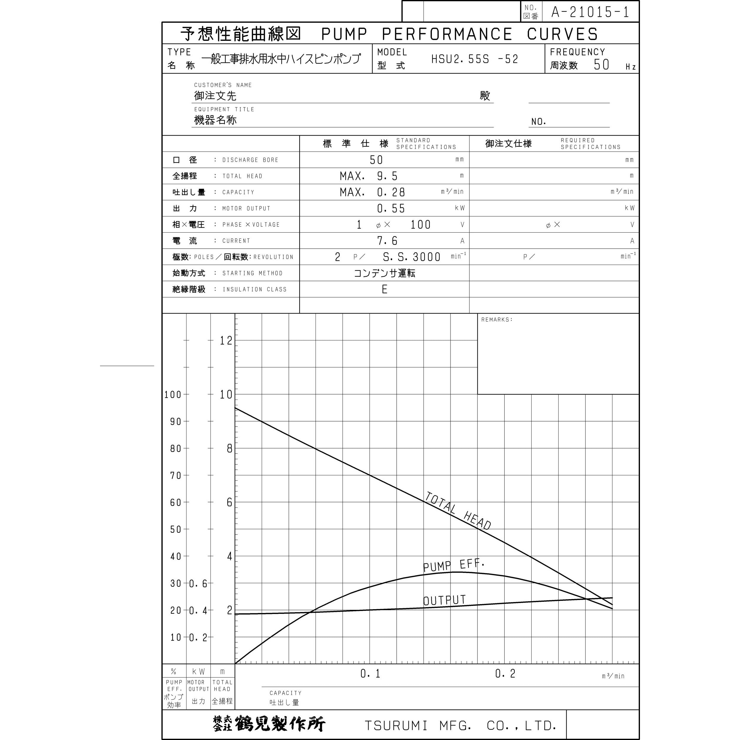 一般工事排水用水中ハイスピンポンプ HSU型 単相100V 非自動形 吐出量280L/min 吐出口径50mm