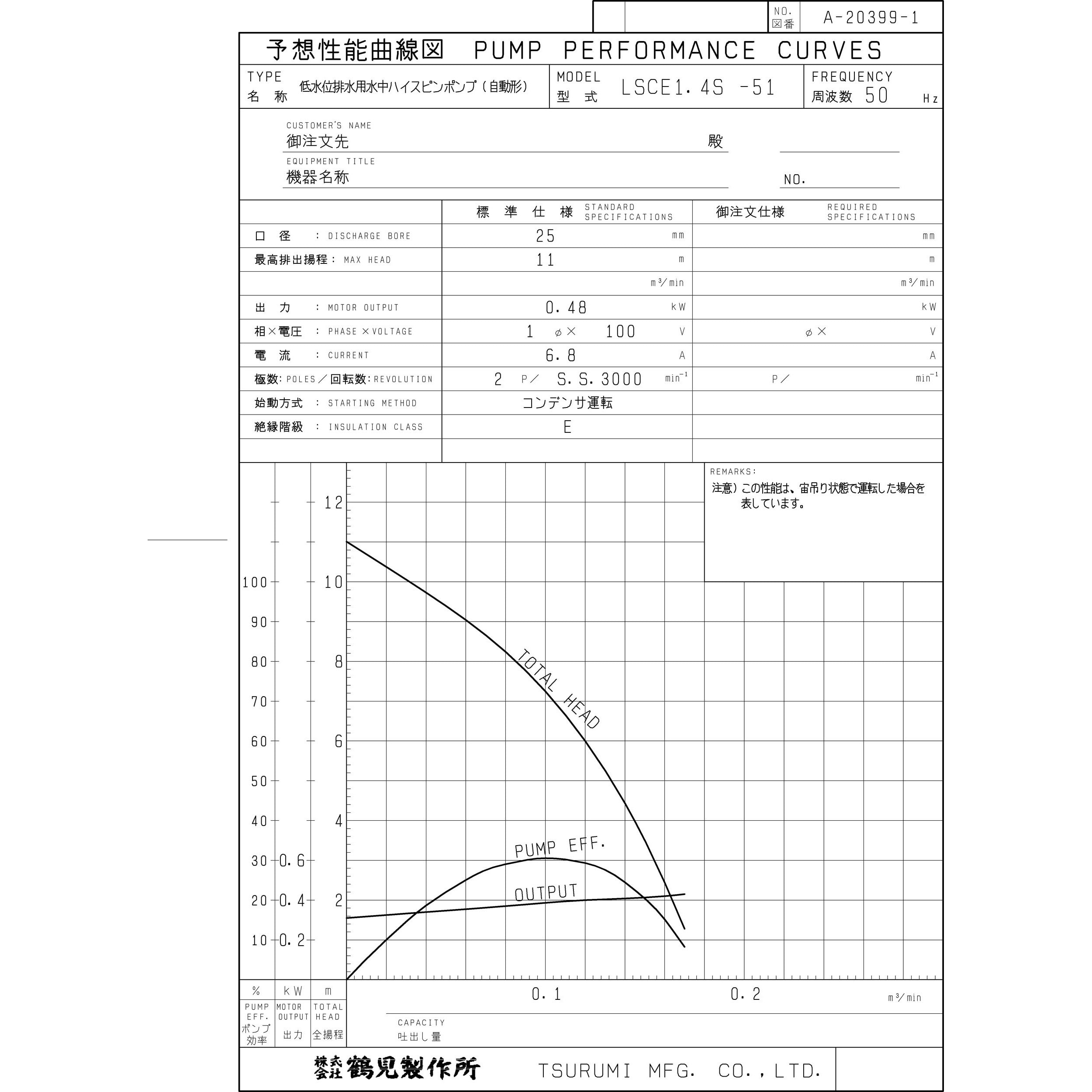 低水位排水用水中ハイスピンポンプ LSCE型 清掃水・床水・溜水用 自動形 単相100V 吐出口径25mm