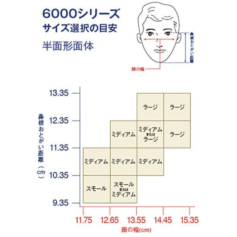 No.6000/2091-RL3 防じんマスク No.6000/2091-RL3 スリーエム(3M) サイズS - 【通販モノタロウ】