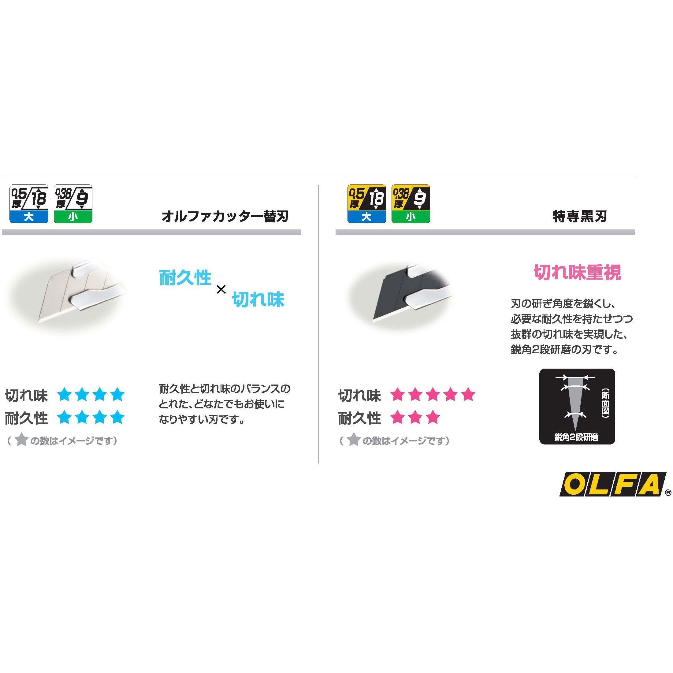 LTD-07GCP リミテッドNLギガ オルファ 合金工具鋼 適合替刃LB10K