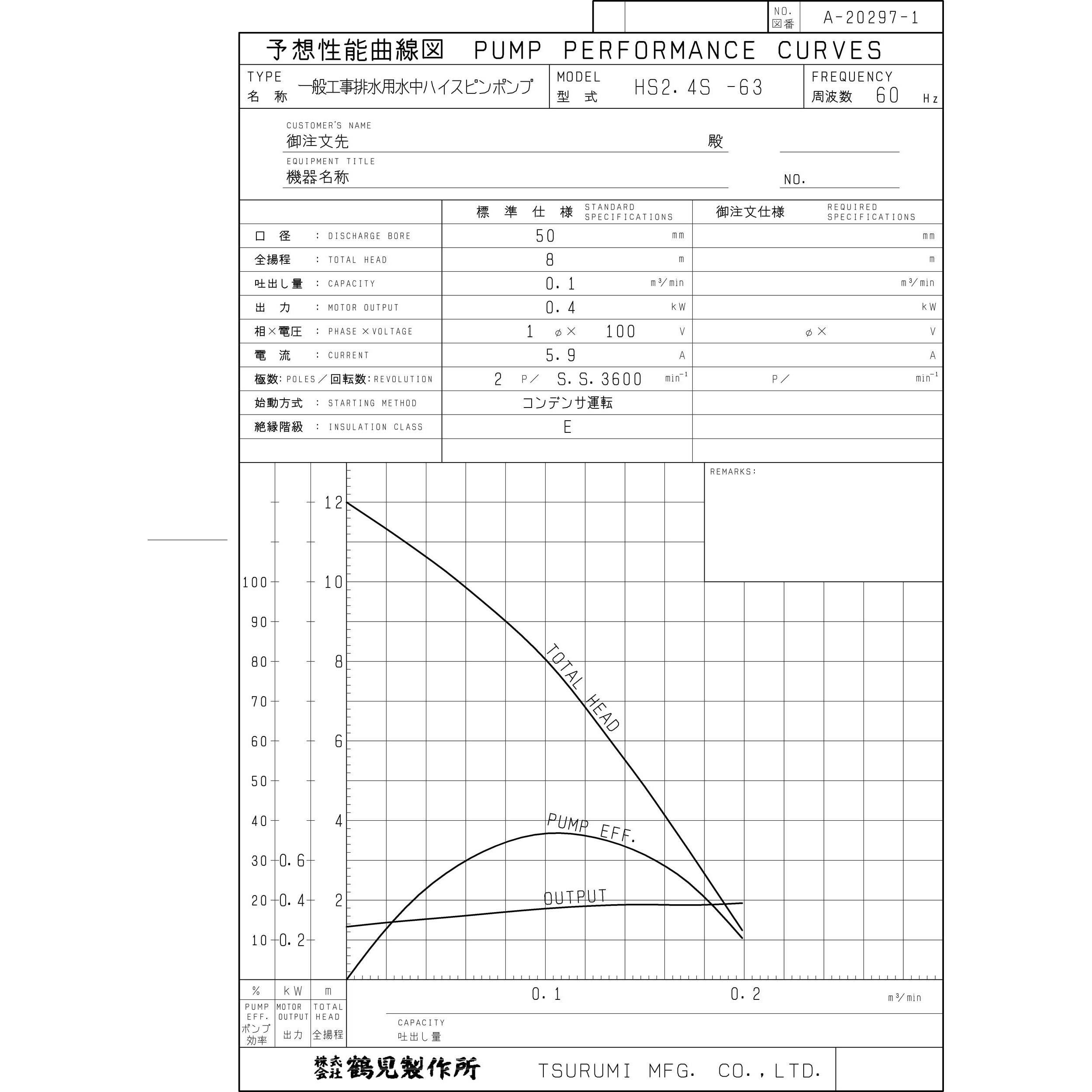 HS2.4S-63/ストレーナーSPC仕様 一般工事排水用水中ポンプ HS型 鶴見製作所 単相100V 非自動形 吐出口径50mm -  【通販モノタロウ】