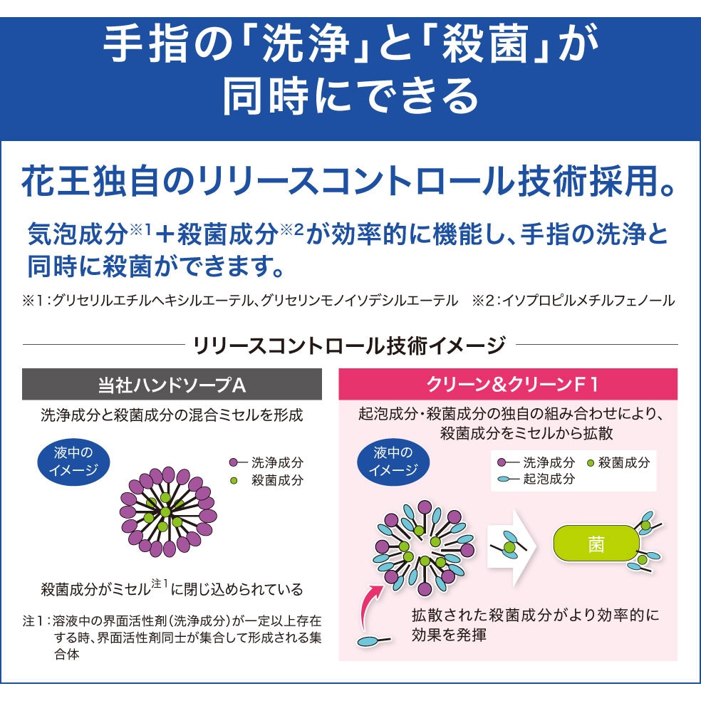 クリーン&クリーンF1薬用ハンドウォッシュ 花王 詰替 1本(4L) 【通販