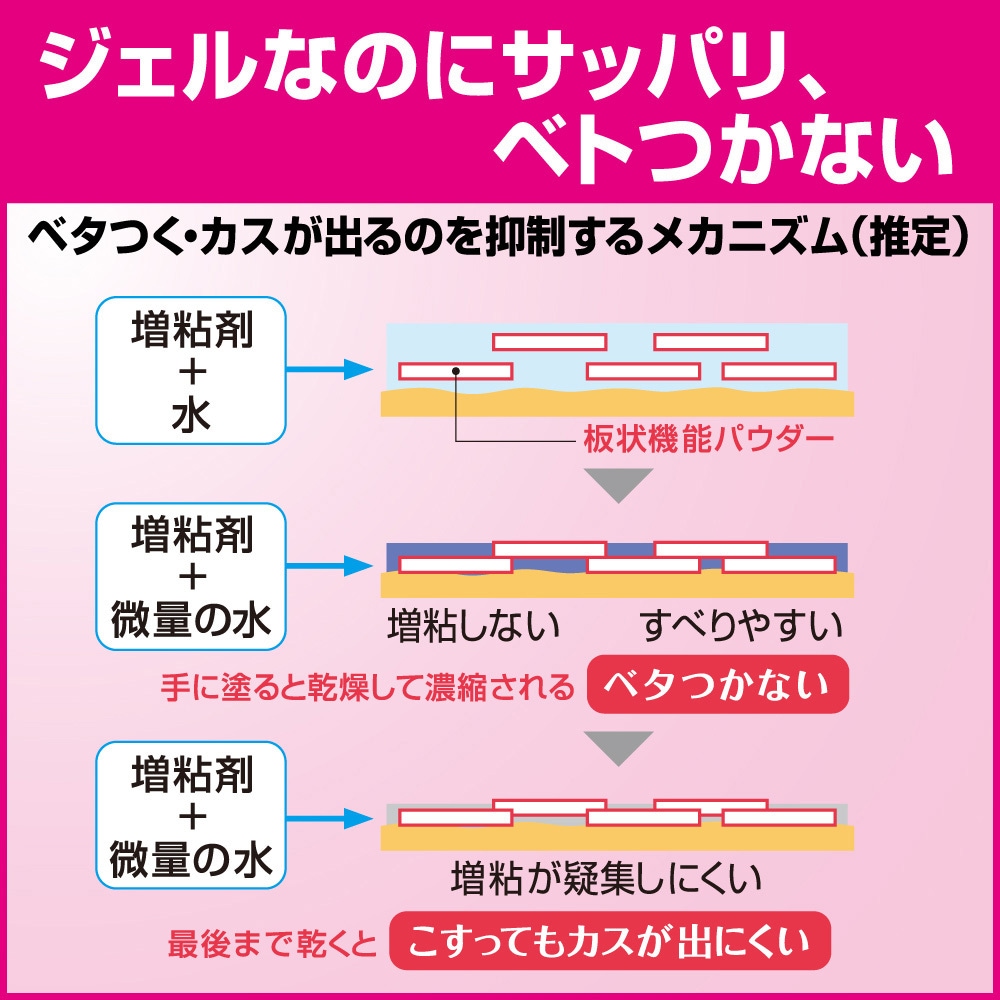 ソフティ ハンドクリーン 手指消毒ジェル 1本(400mL) 花王 【通販