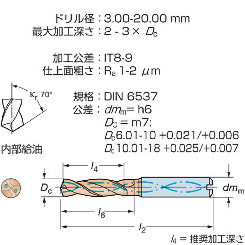 R840-0300-30-A0A 1220 ドリル 1本 サンドビック 【通販サイトMonotaRO】