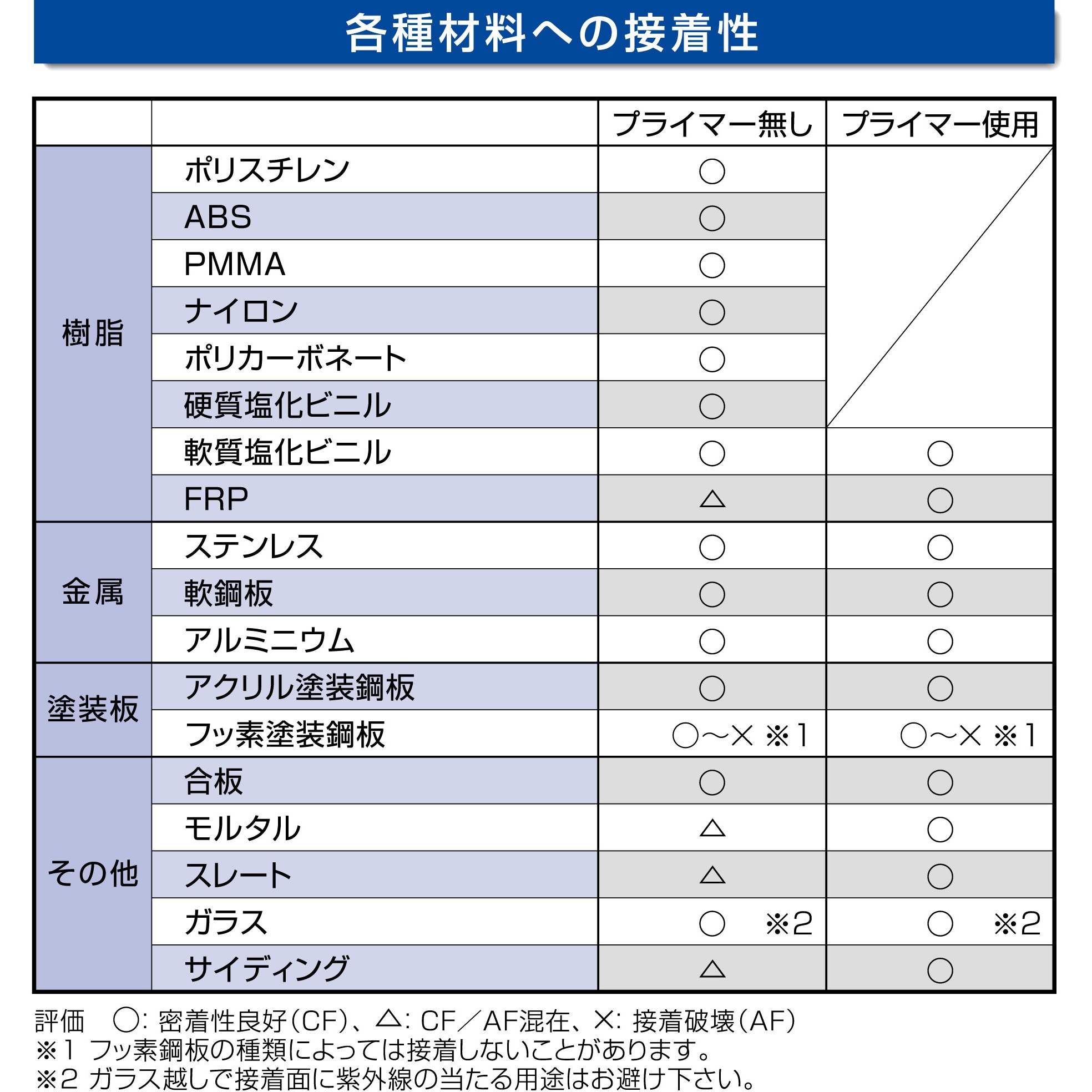 SK-293 変成シリコーンシーラント POSシールスピード(速硬化