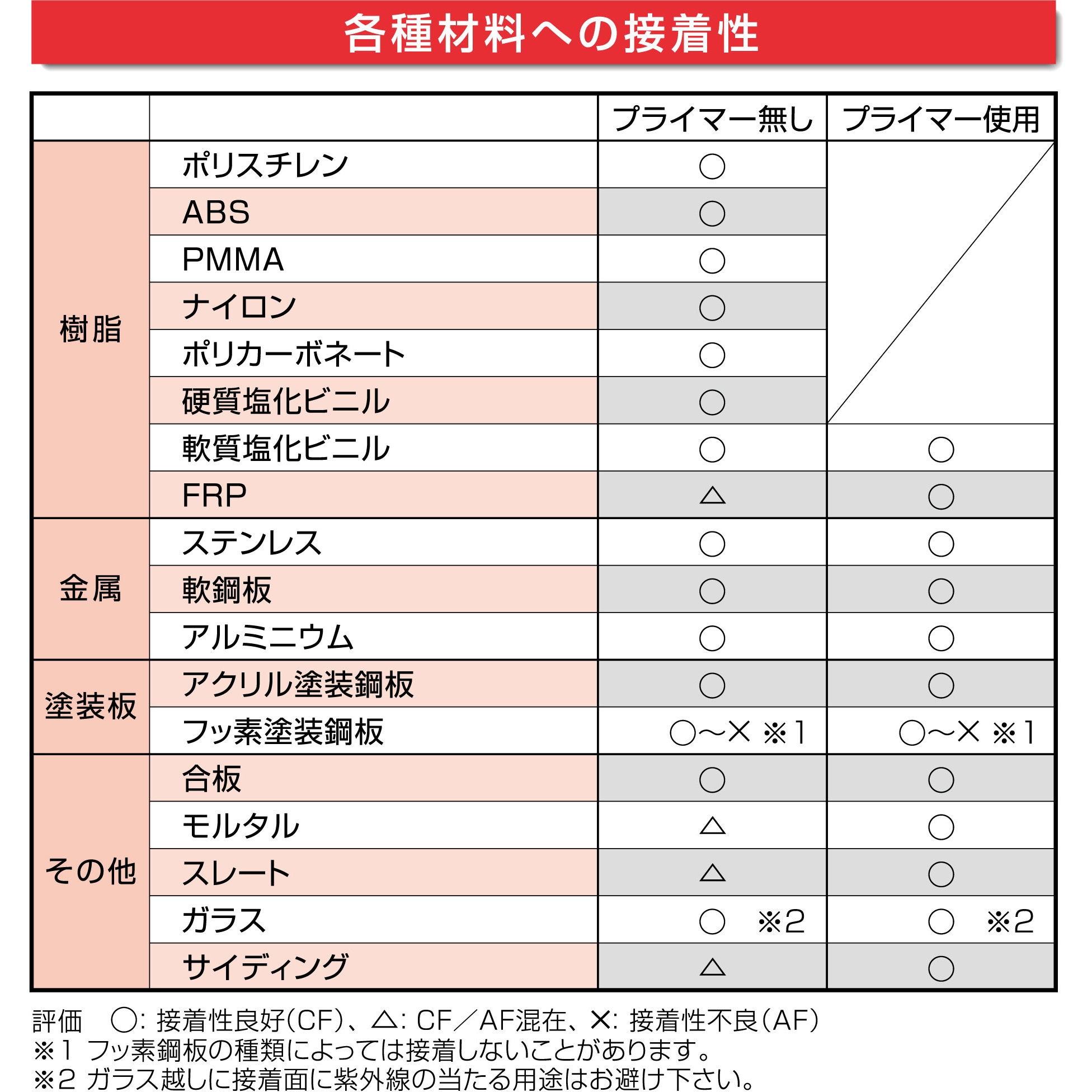 SL-502 変成シリコーンシーラント POSシールマルチ(高性能万能型) セメダイン 容量333mL ライトグレー色 SL-502 -  【通販モノタロウ】