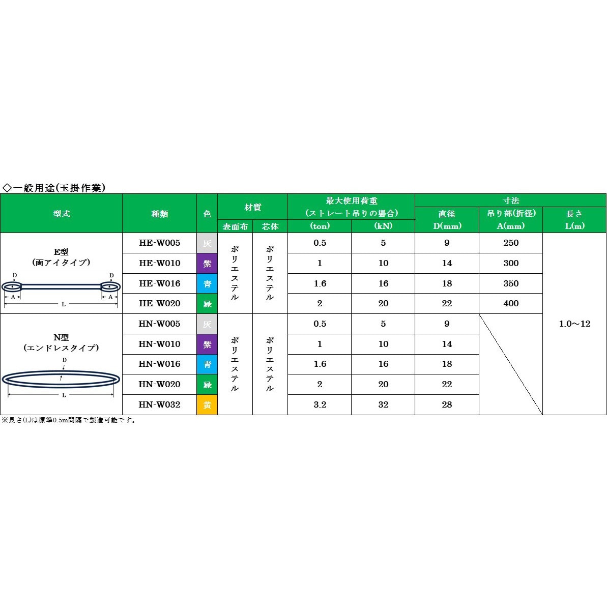 HN-W016×2.5m ポリパワースリングHN型 1.6t用 ナロック(NAROC 
