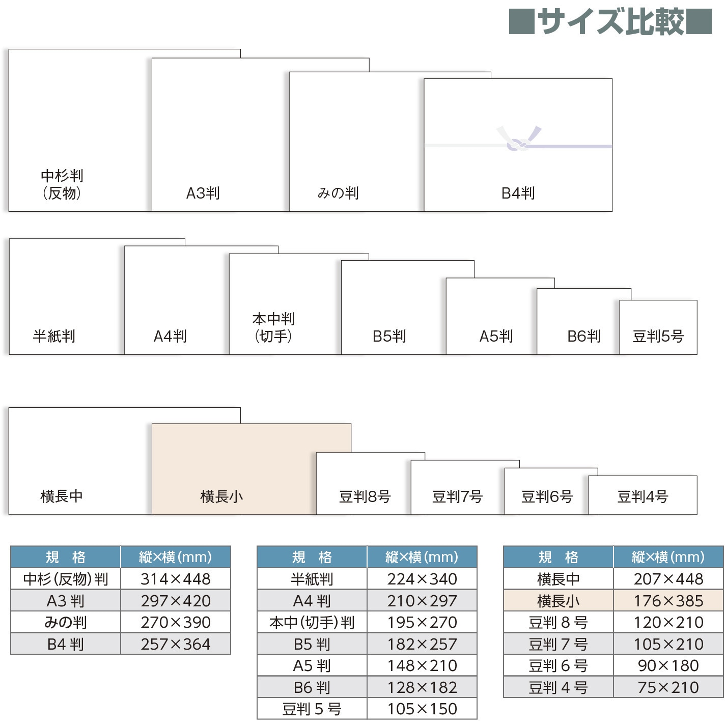 ののさまのページ 1276921 のし紙 仏 蓮柄無し 横長中 (京) ササガワ 仏事用