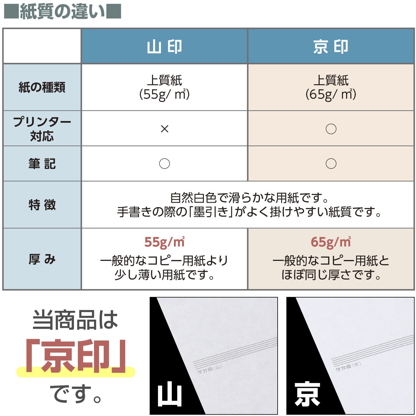 蓮紙【おなこさま専用】 蓮紙【おなこさま専用】
