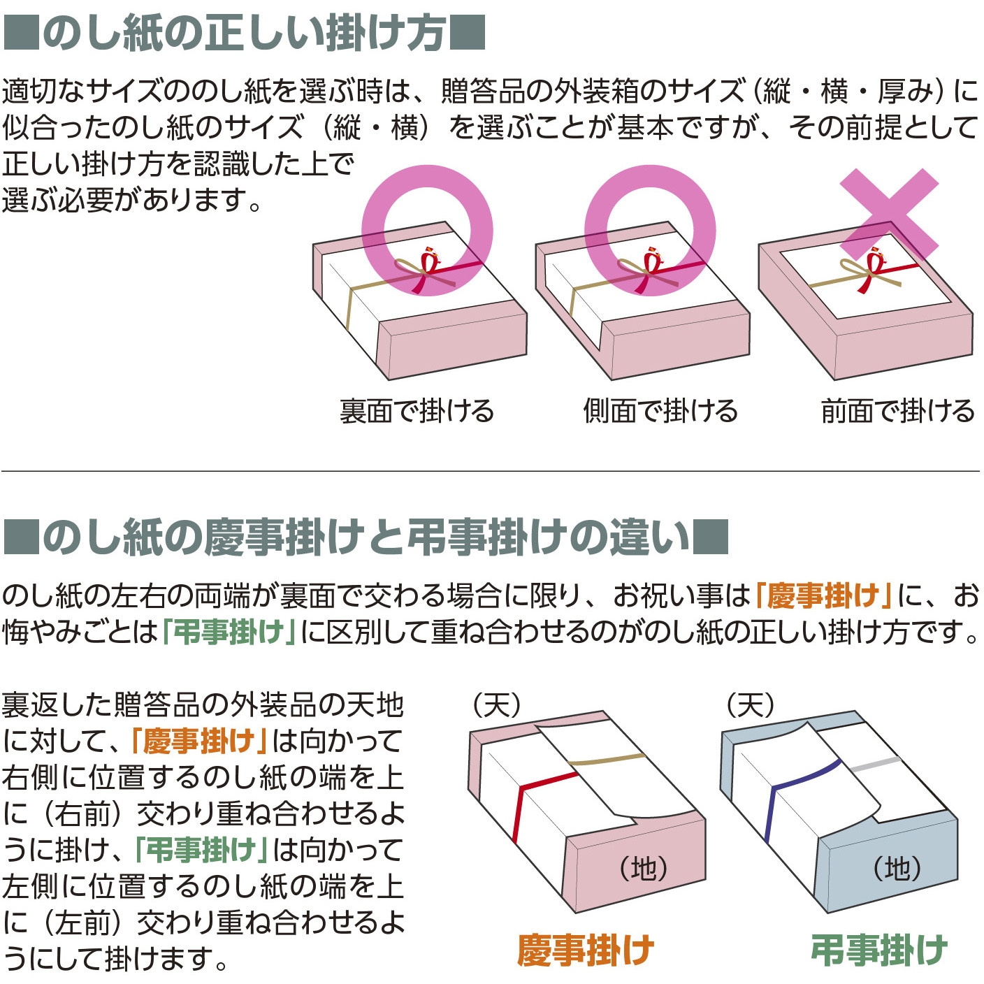 1276921 のし紙 仏 蓮柄無し 横長中 (京) ササガワ 仏事用
