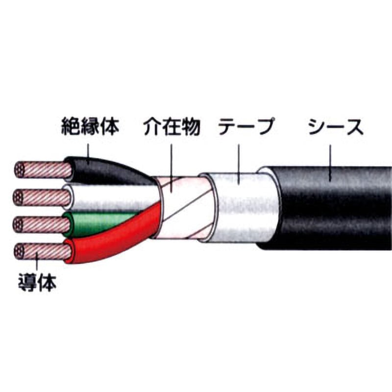 600VCV3.5SQx3C 600V 架橋ポリエチレン絶縁ビニルシース電力ケーブル フジクラ・ダイヤケーブル 芯数(C)3  全長20m導体外径2.4mm 1巻 - 【通販モノタロウ】