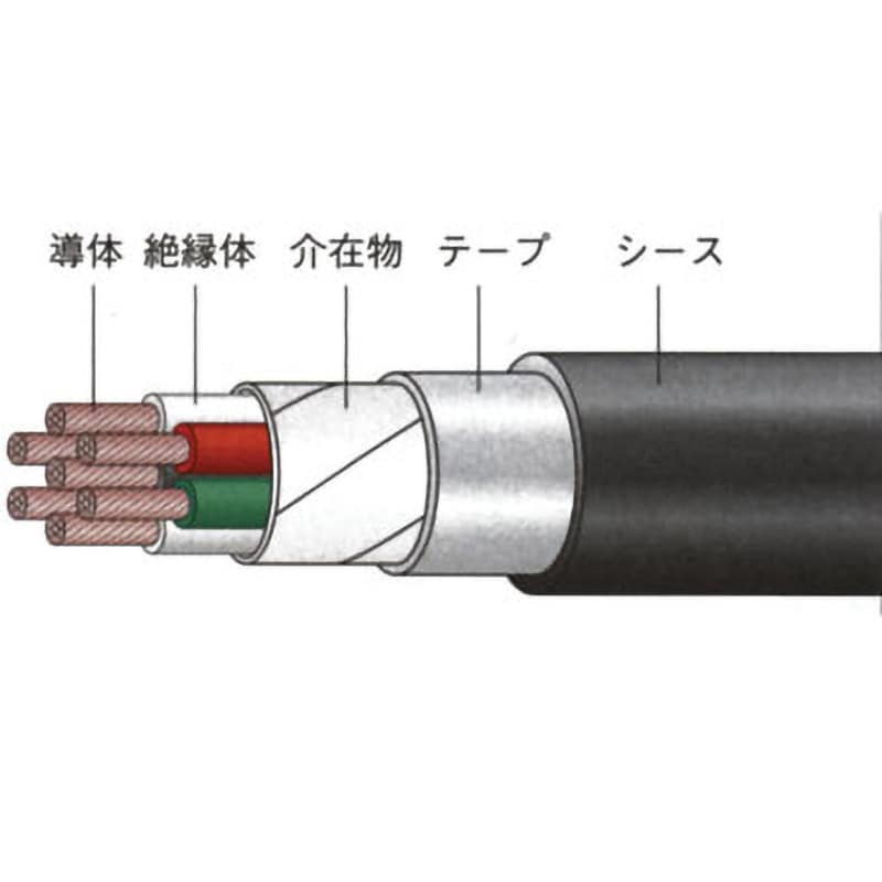 CVV2SQx4C ビニル絶縁ビニルシースケーブル(CVV) 住電日立ケーブル 芯数(C)4 全長20m導体外径1.8mm 1巻 - 【通販モノタロウ】