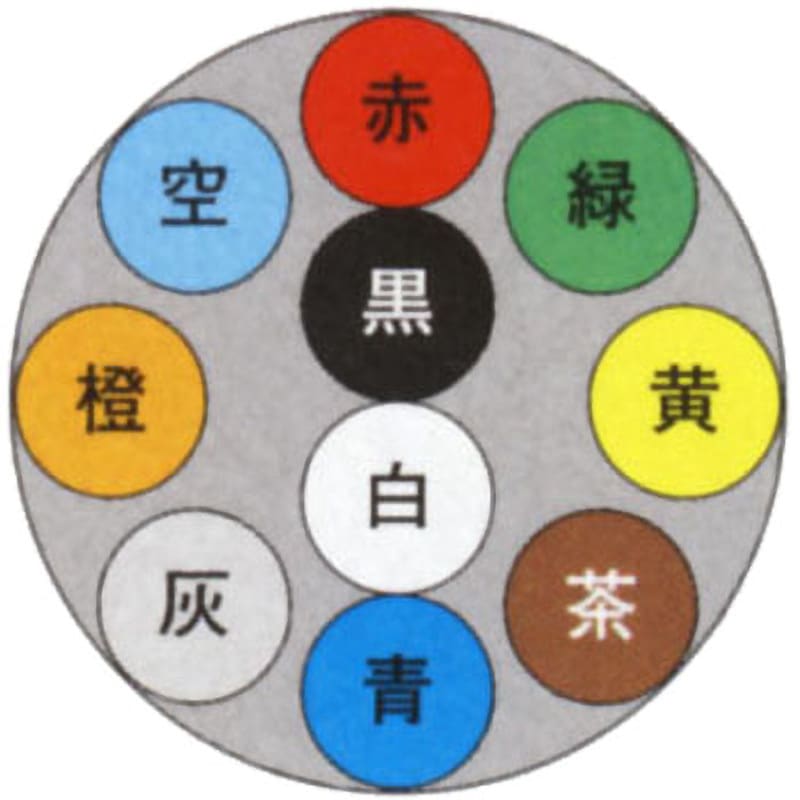 MVVS0.75SQx10C マイクコード MVVS 富士電線工業 産業機械用ケーブル 灰色 全長10m導体外径1.1mm