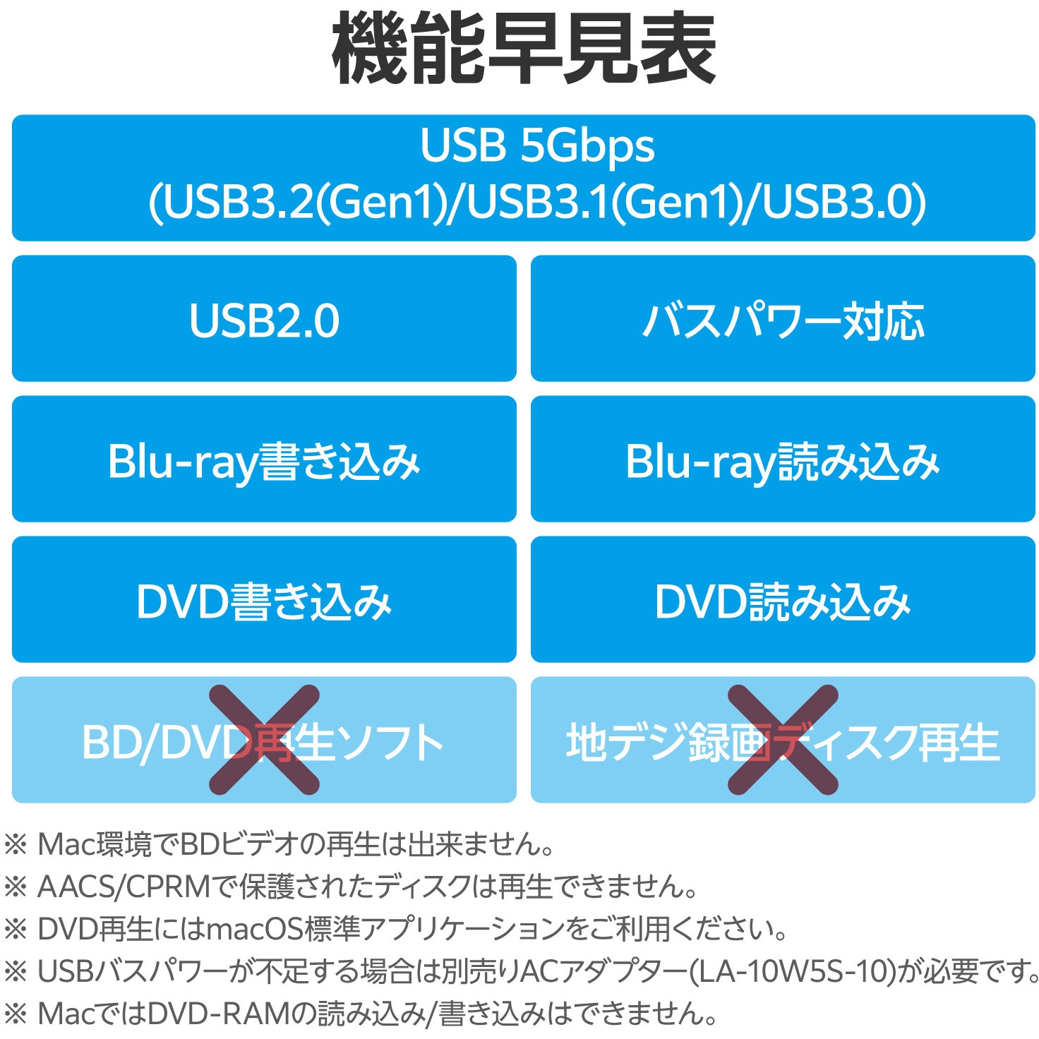 LBD-PWB6U3CMGY 外付けブルーレイドライブ BD/DVD/CD USB3.2 Gen1 Type