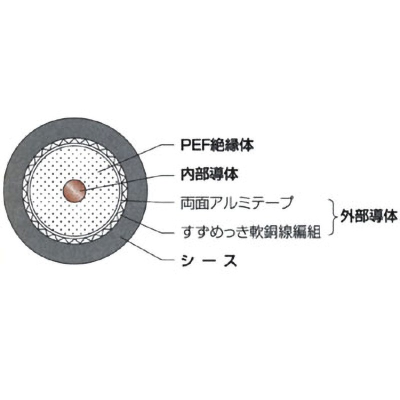 ドウジクS-7C-FBハイ 衛星放送受信用 同軸ケーブル 伸興電線 特性インピーダンス75±3Ω 全長50m絶縁体外径7.3mm - 【通販モノタロウ】