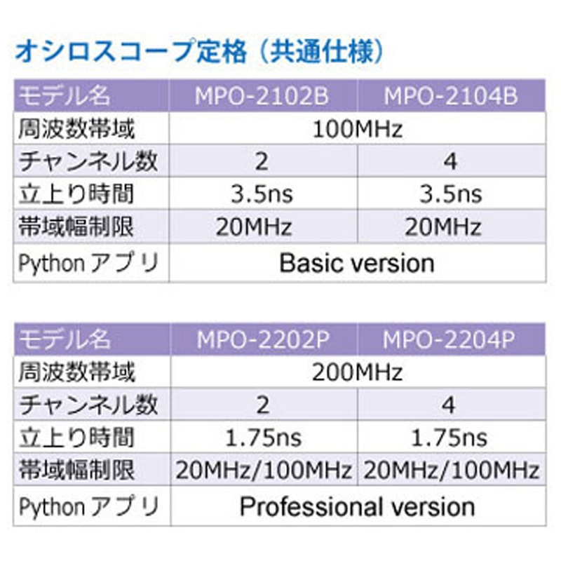 MPO-2204P 多機能プログラマブルオシロスコープ テクシオ