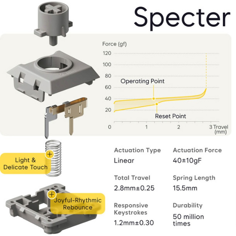 oe921w Flow Lite メカニカルキーボード 84キー Lofree 接続方式