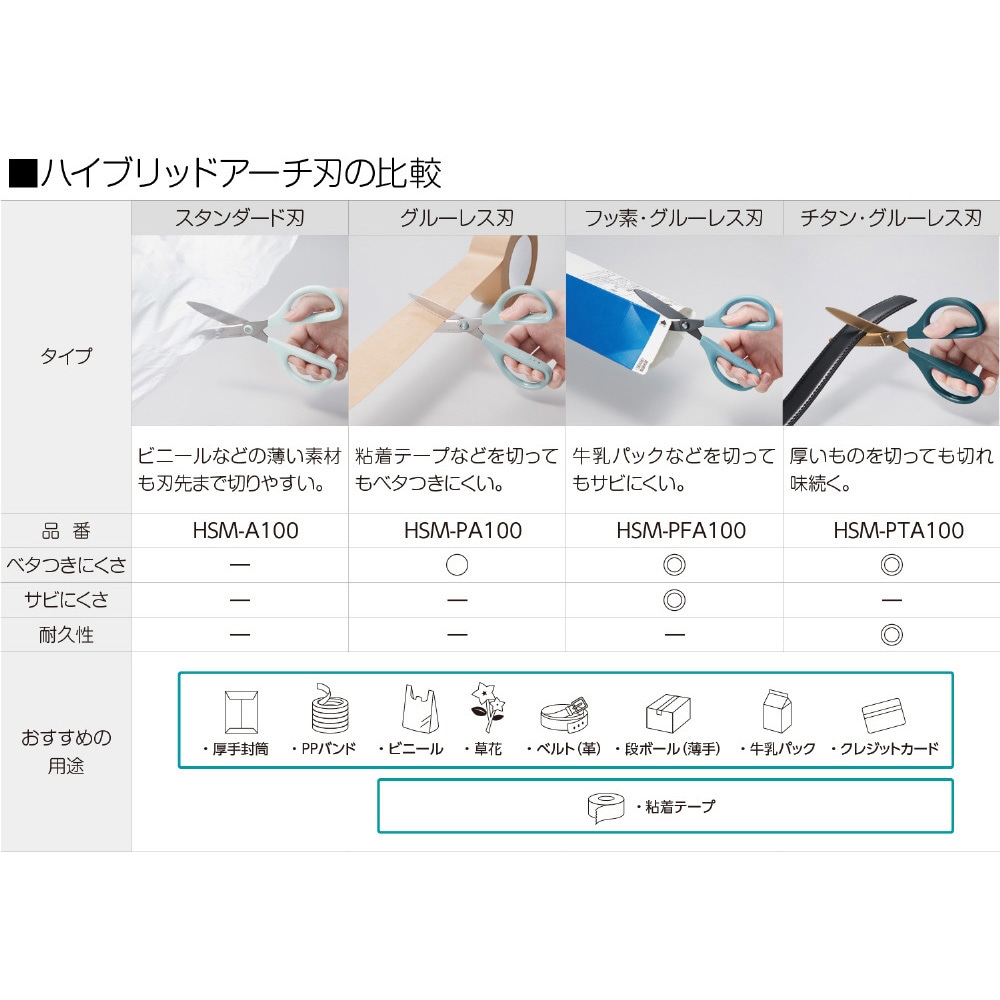 HSM-A100LS ハサミ<サクサ>(スタンダード刃) 1丁 コクヨ 【通販