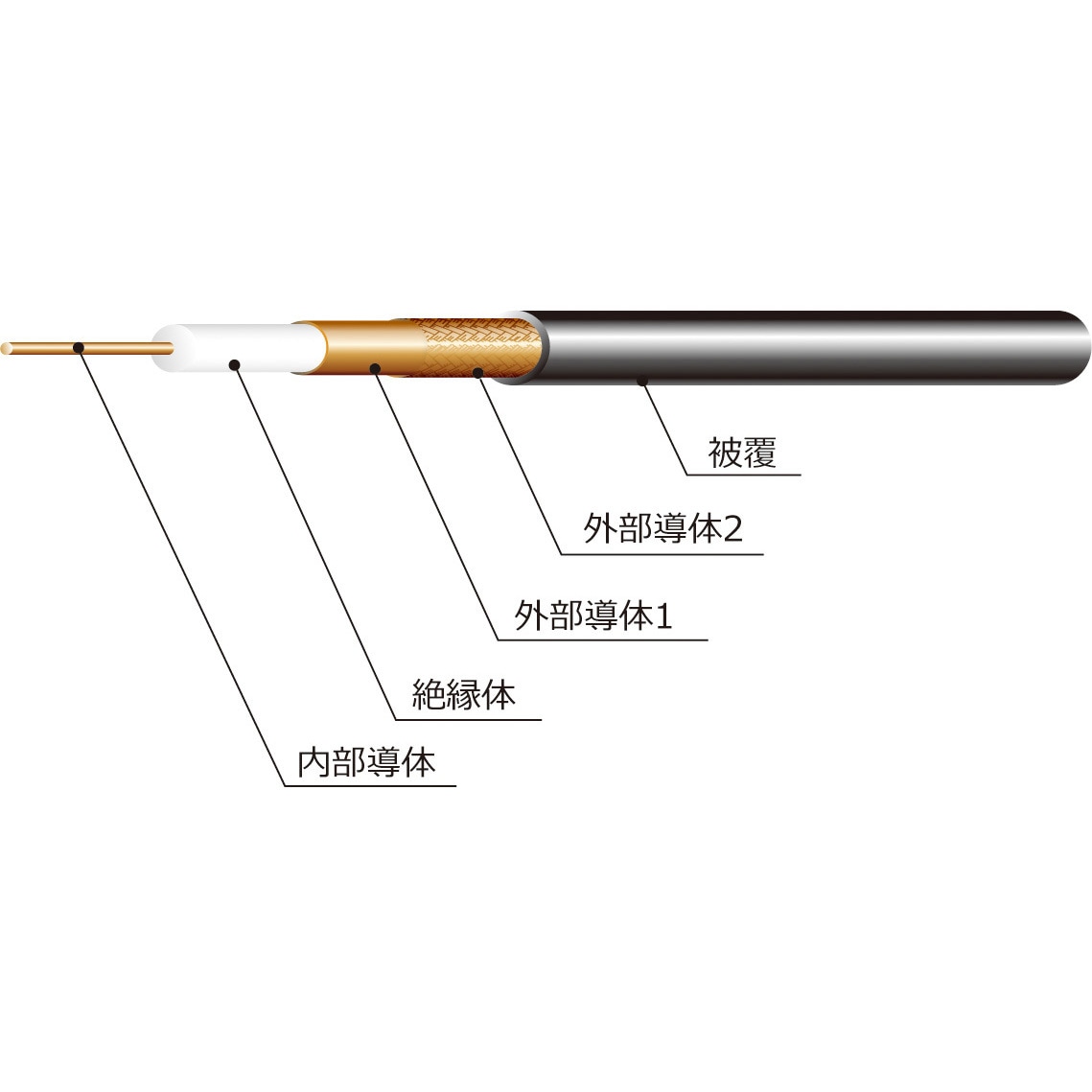 8D-HFB M(LIGHT) 黒 50Ω系無線用同軸ケーブル 1巻(10m) 四国電線