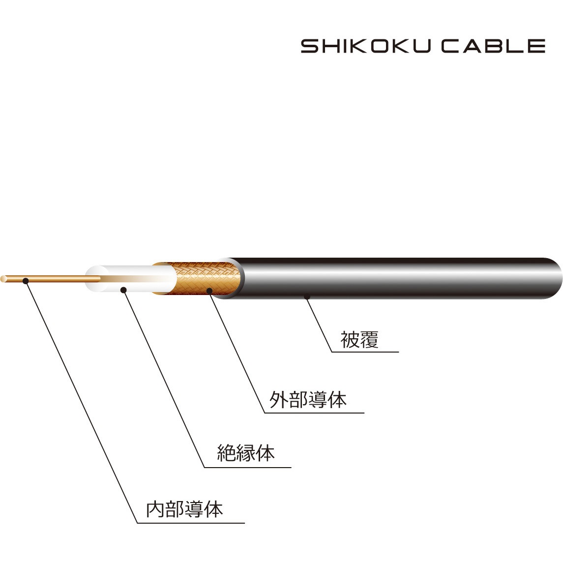 EM-7C-2E 黒 75Ω エコ同軸ケーブル 1巻(100m) 四国電線 【通販モノタロウ】