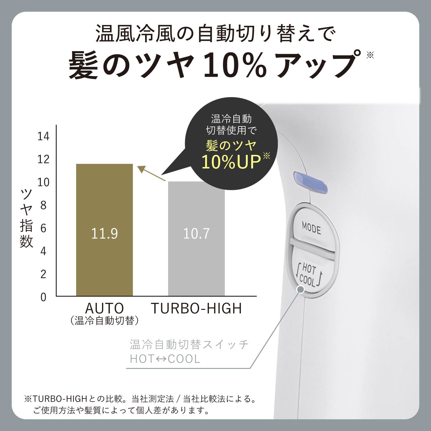 NIB500B-K ドライヤー 速乾 大風速 1300W プロテクトイオン サロン 