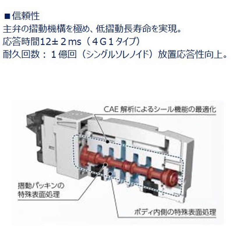 CKD パイロット式5ポート弁 ダイレクト配管 4GA220R-C6-E2-3 CKD パイロット式5ポート弁 ダイレクト配管 4GA220R-C6-E2-3