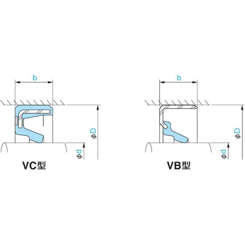 VB20325 オイルシール NOK VB型 - 【通販モノタロウ】