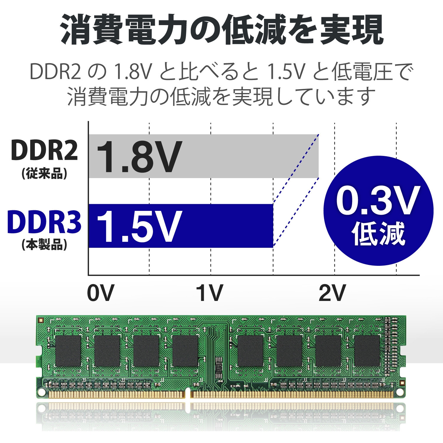 ELECOM デスクトップ用増設メモリ DDR3-1600 PC3-12800 4GB EV1600-4G/RO EV1600-4G/RO 増設メモリ デスクトップ用 DDR3-1600 PC3-12800