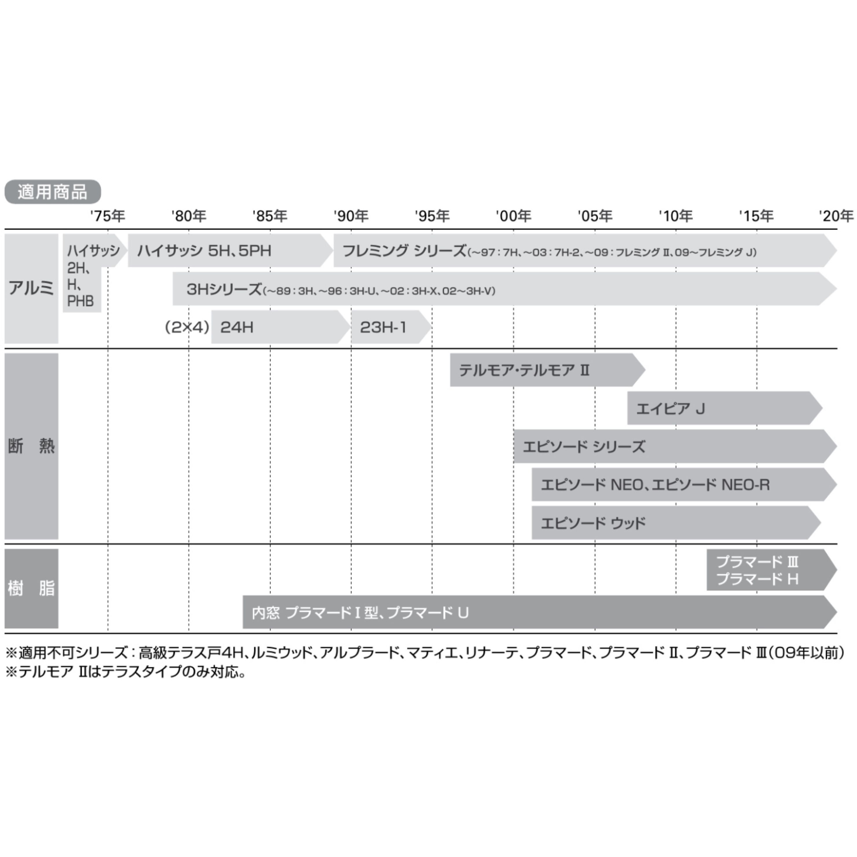 DG BS-HCA-L 取替用クレセント YKK AP 左勝手用 ダークグレー色 DG BS-HCA-L - 【通販モノタロウ】