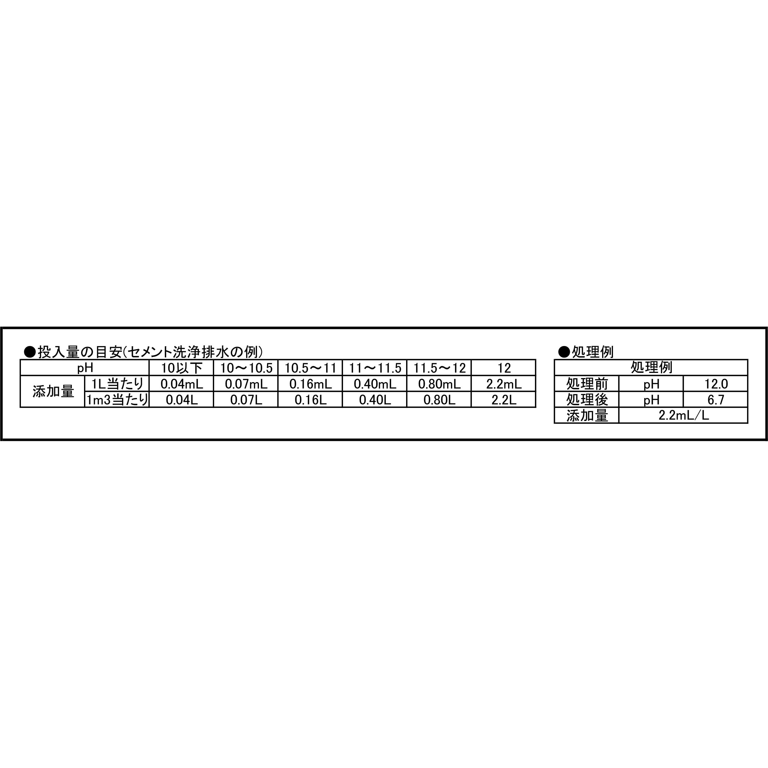 アルカリ排水用中和剤 1本(1kg) モノタロウ 【通販モノタロウ】