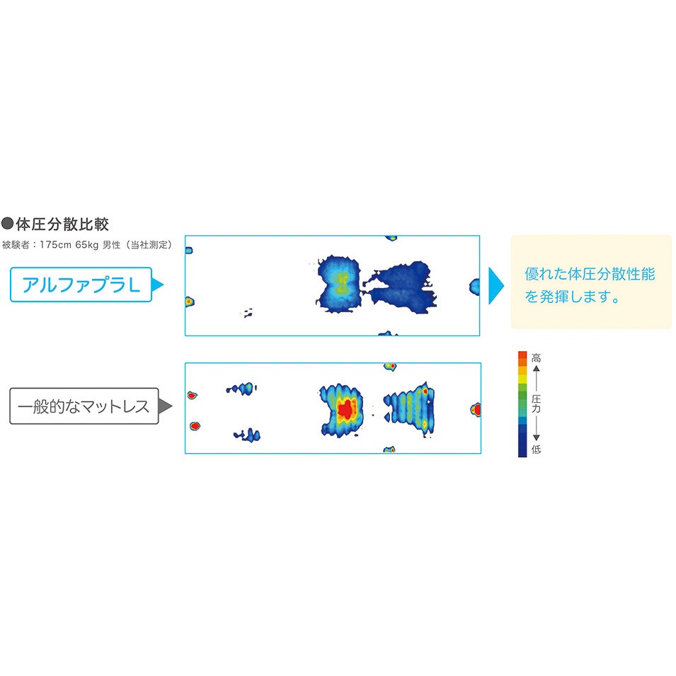 MB-LA1R アルファプラL 通気カバー タイカ 1枚 MB-LA1R 【通販モノタロウ】