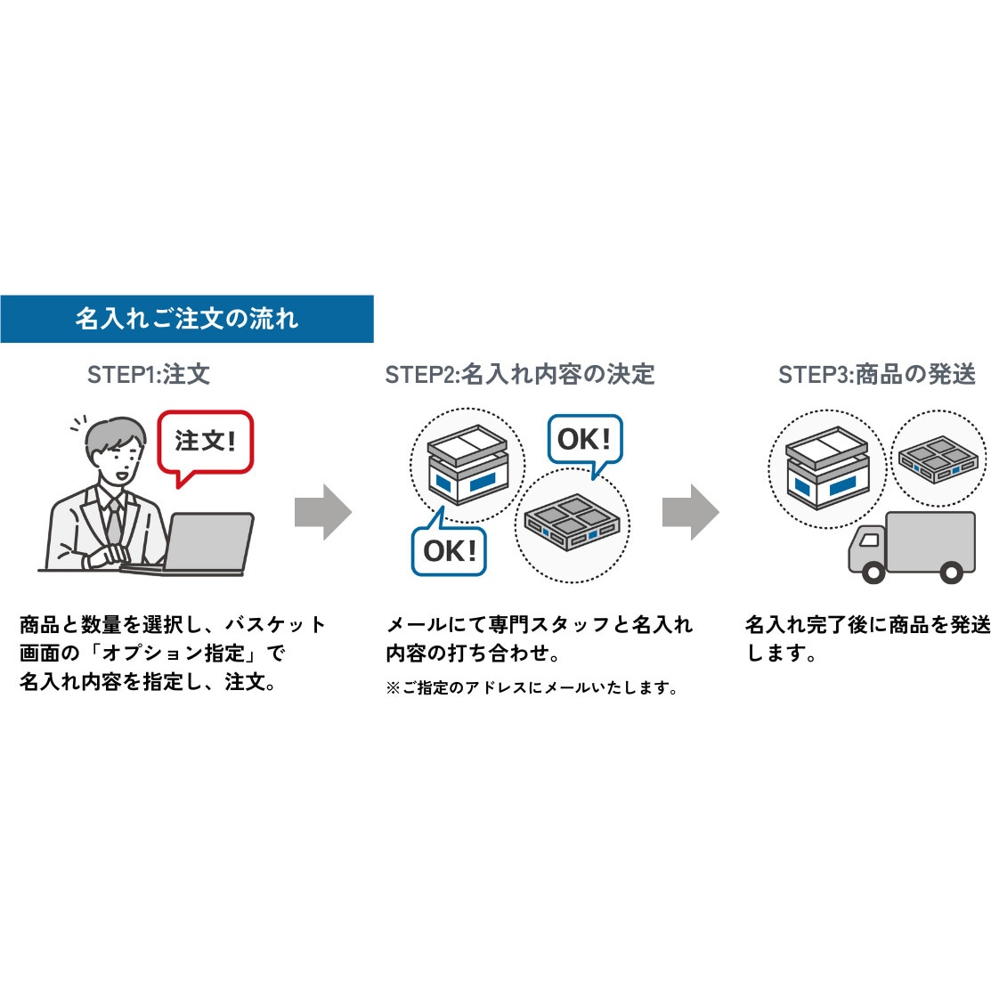 67300200BL16(名入れ) テンバコ サンコー(三甲) 3ツ組可能タイプ