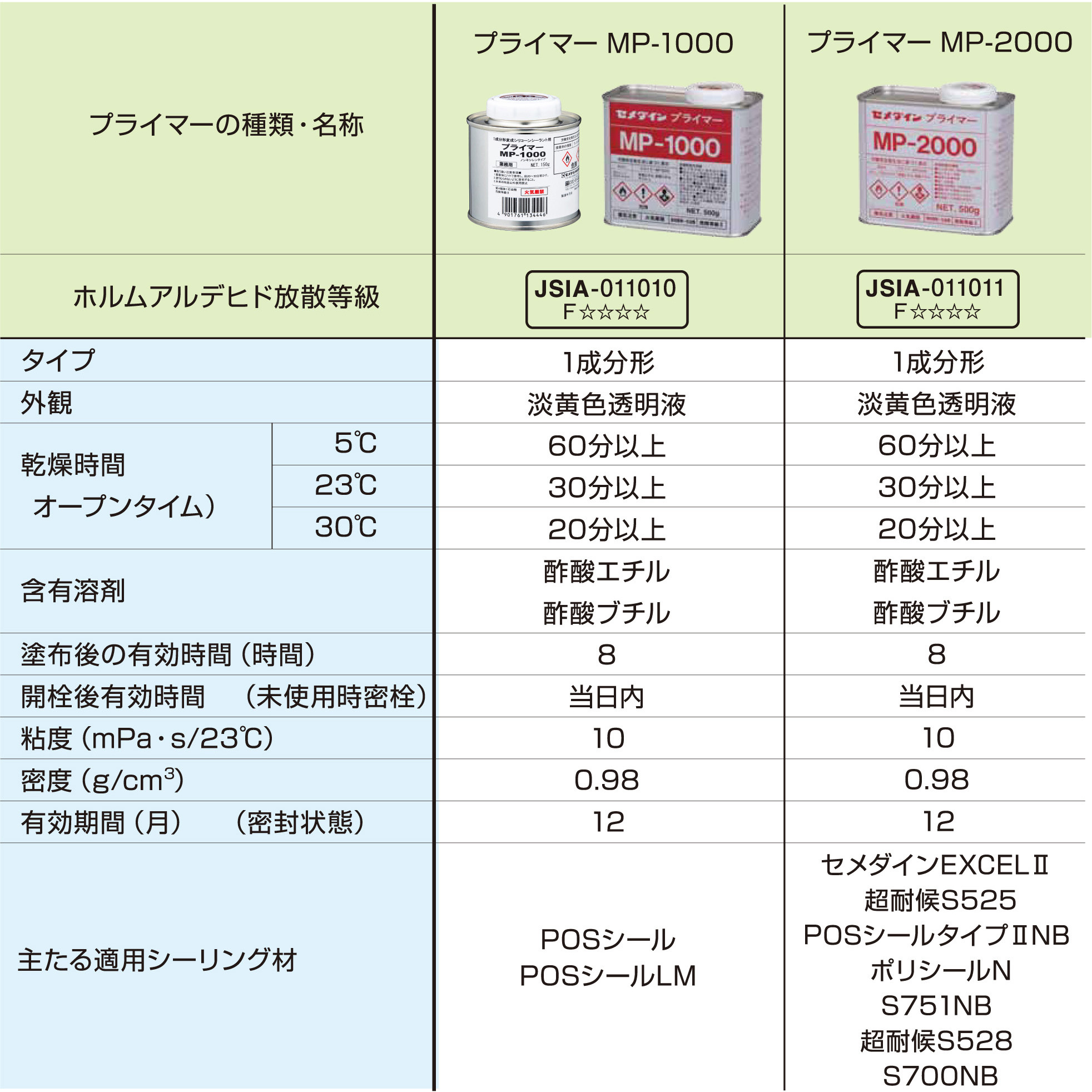 SN-012 2液シーリング材用 プライマーMP-2000 セメダイン 透明色 1本