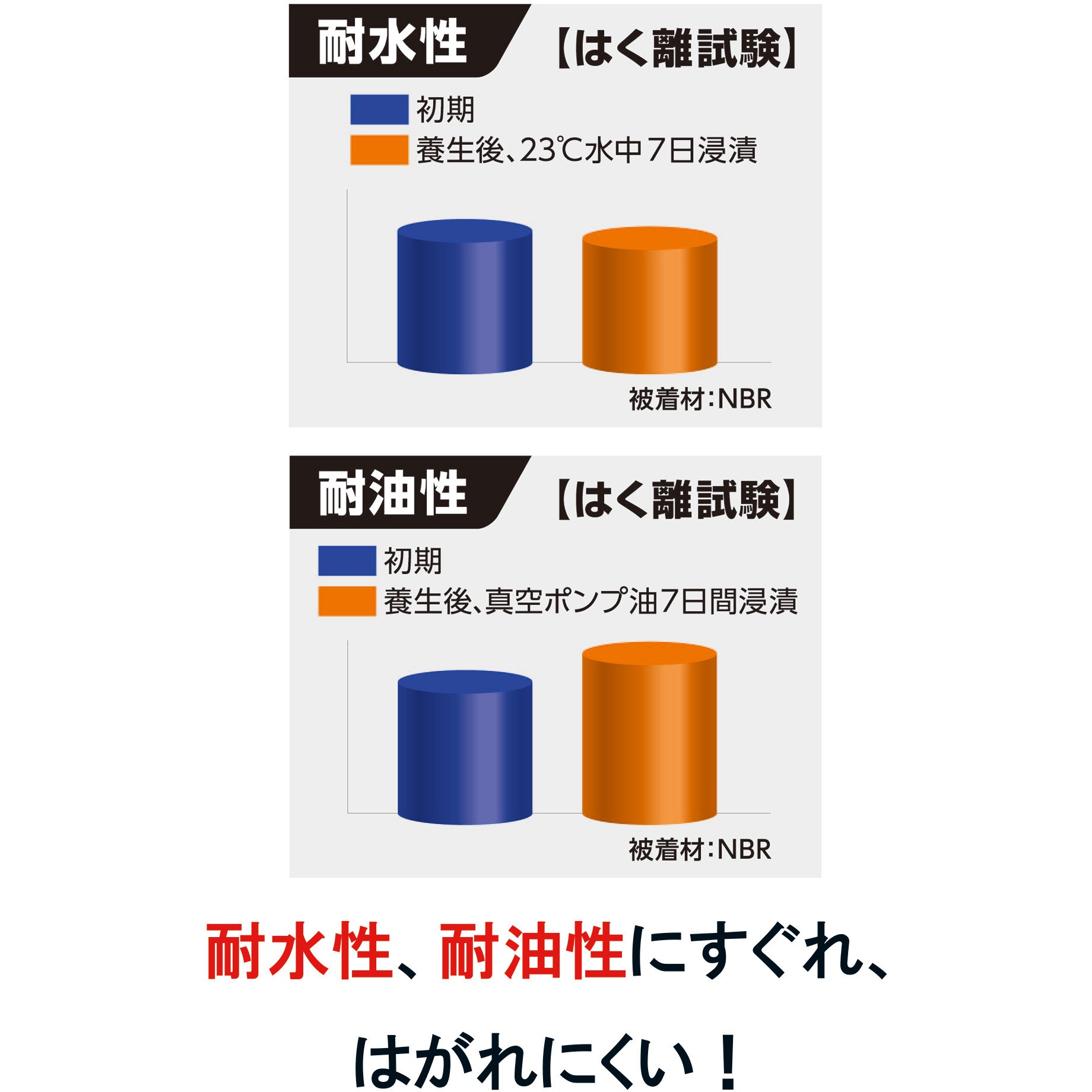 めるたんさん専用※他の方購入禁止 CAINZ-DASH】セメダイン UT100B （黒色） 125ml